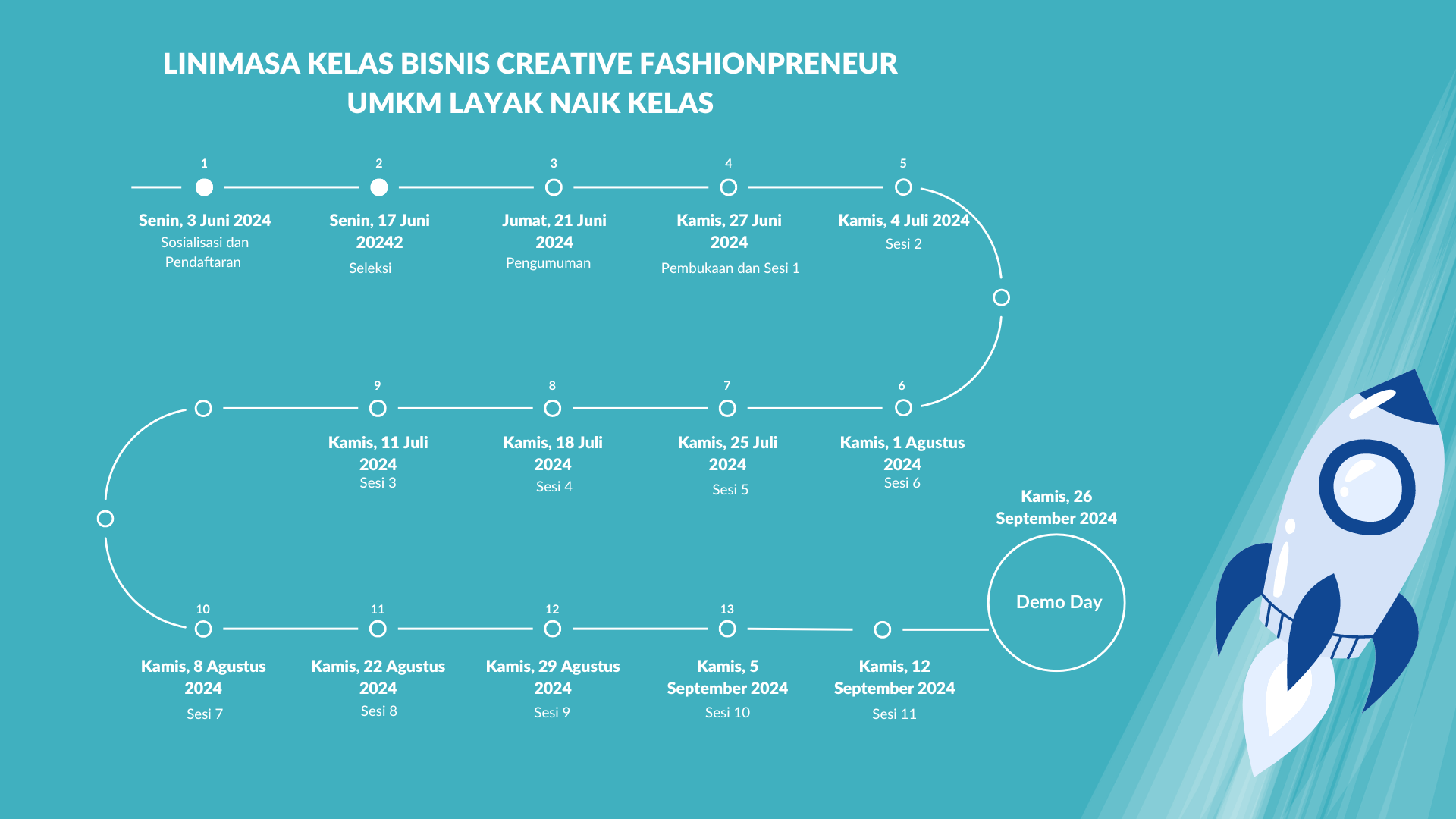 Timeline Kegiatan